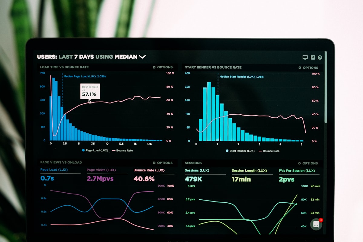 Financial Reporting & Visibility